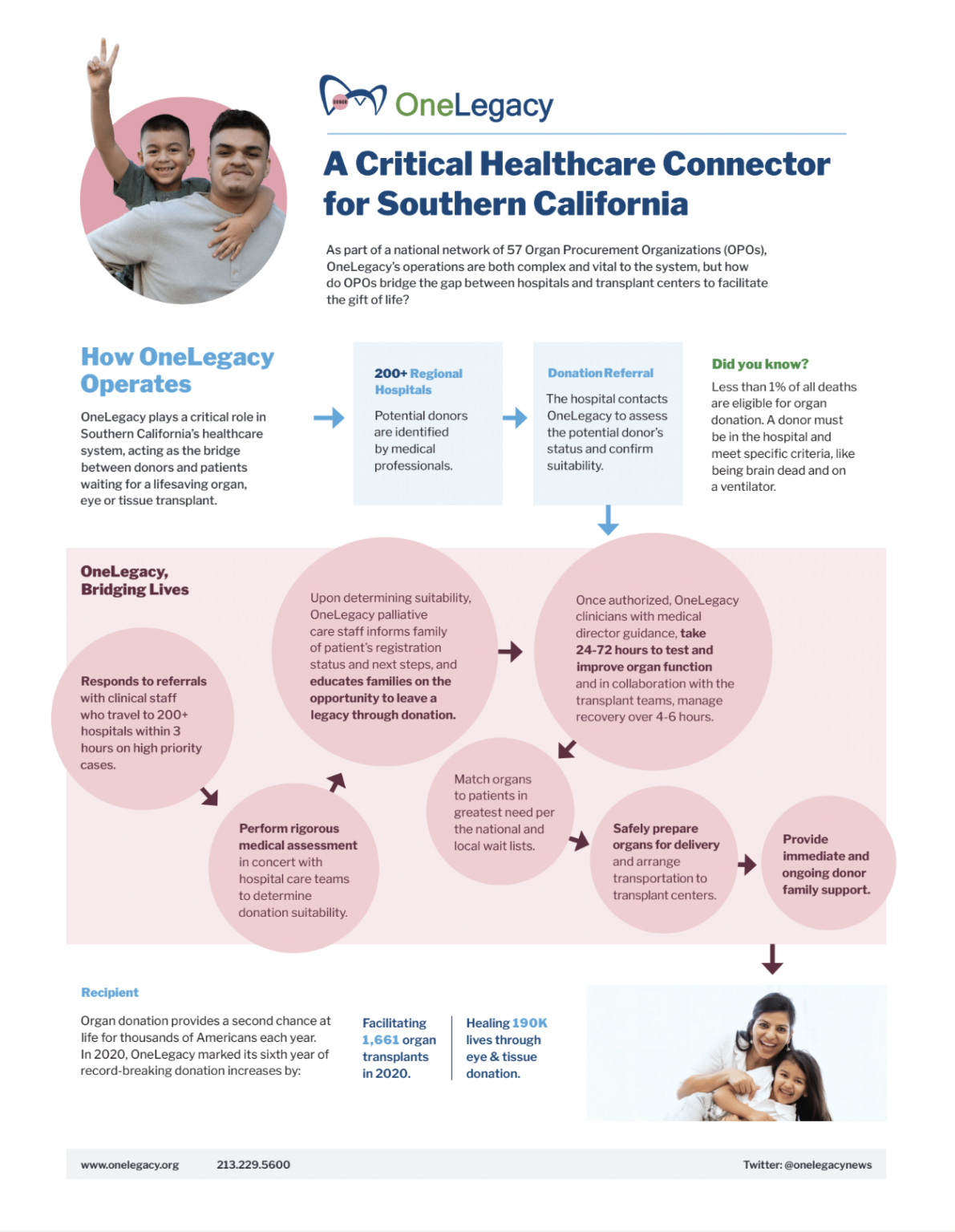 Resources – OneLegacy